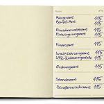 115: Eine Nummer für alle Fälle.