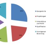 Wichtige Aspekte bei der Doppik-Einführung.