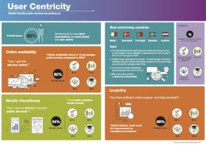 Immer mehr E-Government-Dienste sind für die mobile Nutzung geeignet.