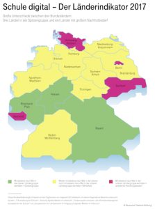 Der diesjährige Länderindikator Schule digital zeigt große Unterschiede zwischen den einzelnen Bundesländern.