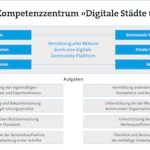 Kompetenzzentrum „Digitale Städte und Regionen“ soll Kommunen bei der digitalen Transformation unterstützen.