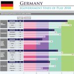 Stand von E-Government in Deutschland gemäß EU-Benchmark 2018.