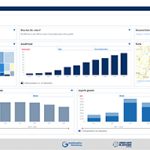Das UDP-Cockpit der Stadt Hamburg zeigt beispielsweise die beliebtesten Datensätze der Urban Data Platform oder die Zugriffszahlen auf die UDP-Anwendungen.