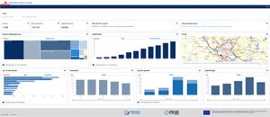 Das UDP-Cockpit der Stadt Hamburg zeigt beispielsweise die beliebtesten Datensätze der Urban Data Platform oder die Zugriffszahlen auf die UDP-Anwendungen.