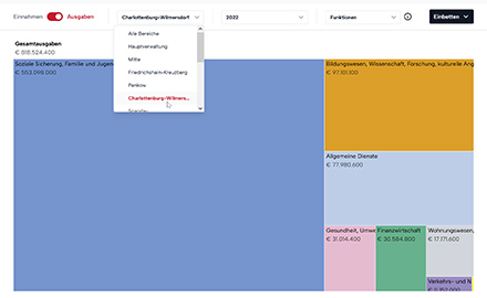 Die von der Open Data Informationsstelle erstellte Website visualisiert den Berliner Haushalt  aufgeschlüsselt nach Bezirk