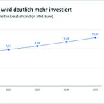 Steil nach oben: Der Markt für IT-Sicherheit wächst – parallel zu den zunehmenden Bedrohungen.