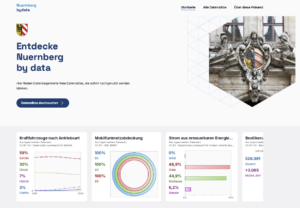 Screenshot-Open-data-portal_nuernberg