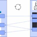 Grafik zum Zusammenspiel von digitalem Bürgersystem und Ticketsystem in München.
