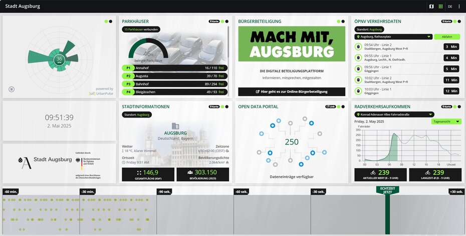 Screenshot der smarten Augsburger Datenplattform.
