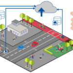 Grafik zur Funktionsweise des Projekts ScwarmMessRad