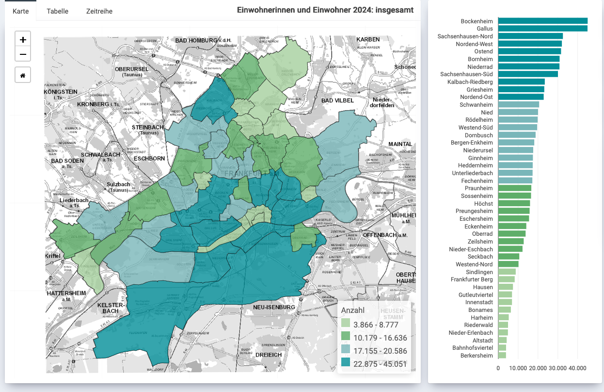 Screenshot Statistikportal Frankfurt am Main