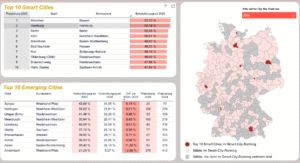 Screenshot des Smart City Rankings 2025 von Haselhorst Associates.