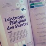 Blik auf zwei aufegschlagene Seiten des (gedruckten) eGovernment-Moniors, man liest die Überschrift "Leistungsfähigkeit des Staates".