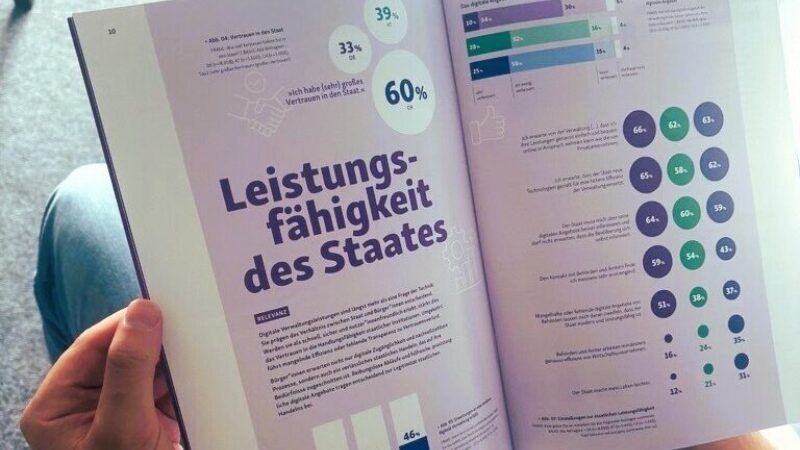 Blik auf zwei aufegschlagene Seiten des (gedruckten) eGovernment-Moniors, man liest die Überschrift "Leistungsfähigkeit des Staates".