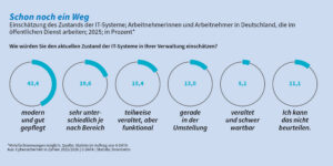 Grafische Aufbereitung der Studie Cybersicherheit in Zahlen.