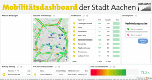 Screenshot des Aachener Mobilitätsdashboards.