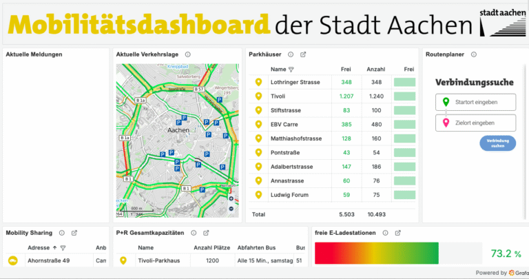 Screenshot des Aachener Mobilitätsdashboards.