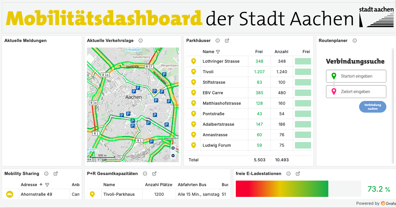 Screenshot des Aachener Mobilitätsdashboards.