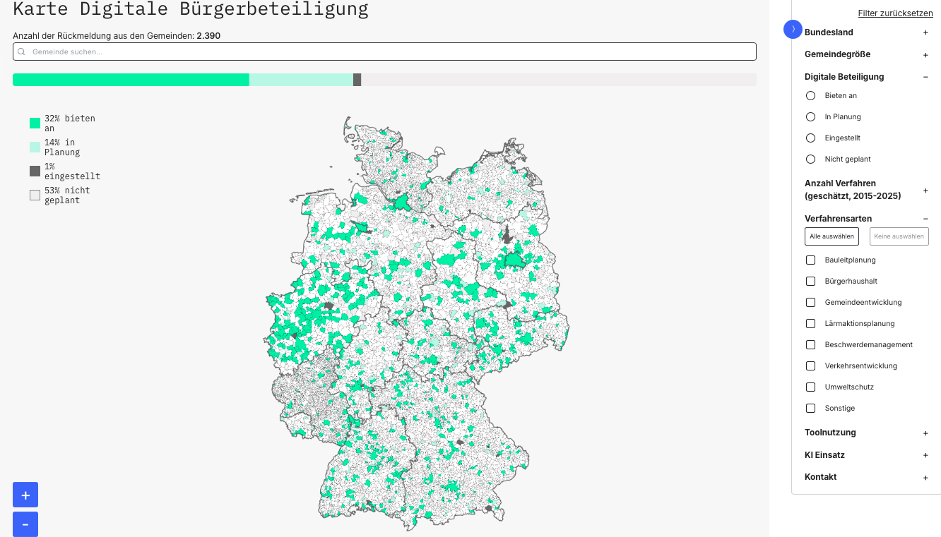 Screenshot des Dashboards zur lokalen E-Partizipation mit eingeblendeter Werkzeugleiste.