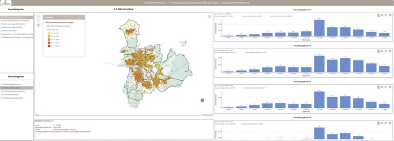 Screenshot des Sozial-Dashboards.