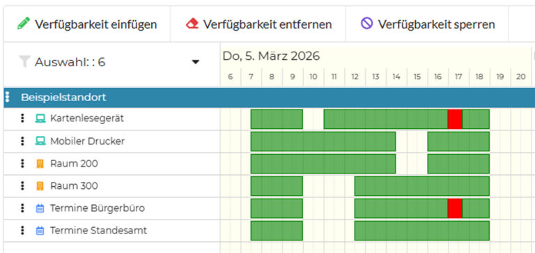 Ansicht Ressourcenkopplung mit der Software Smart CX