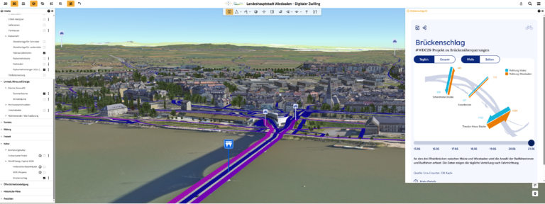 Fahrraddaten Screenshot Digitaler Zwilling