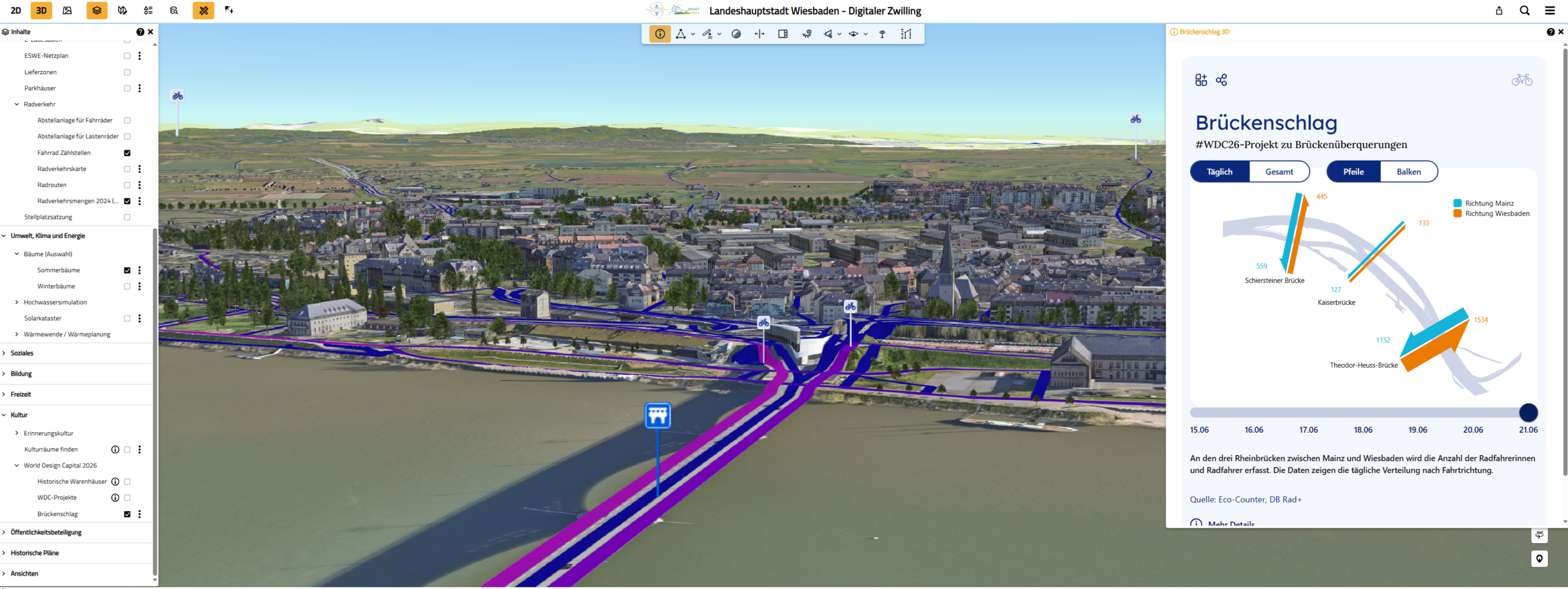 Fahrraddaten Screenshot Digitaler Zwilling